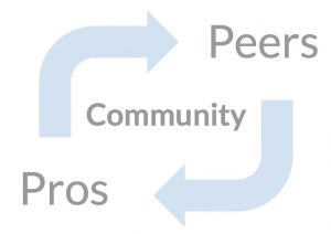 process